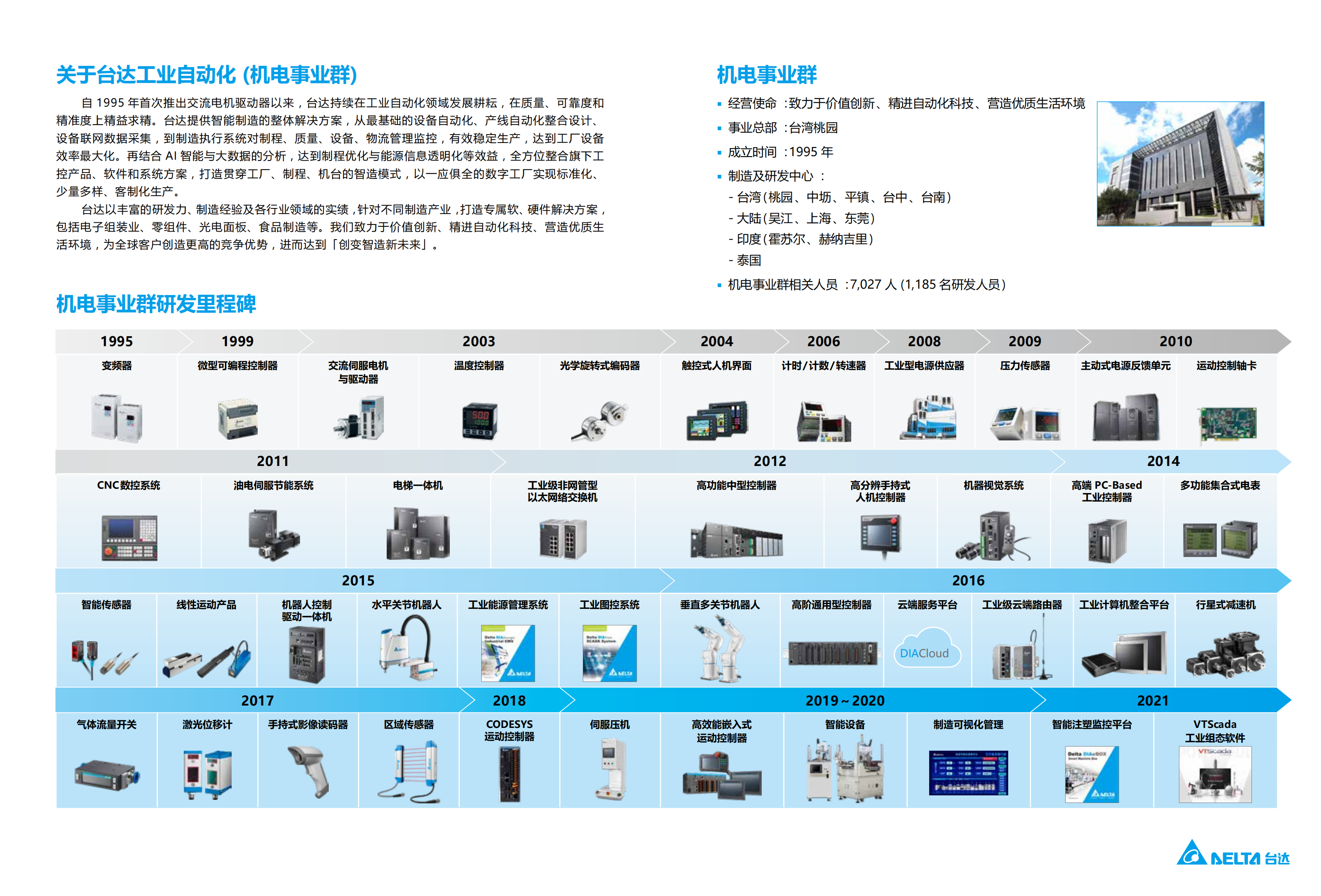 best365英国体育在线(Vip认证)-Best platform_项目2687